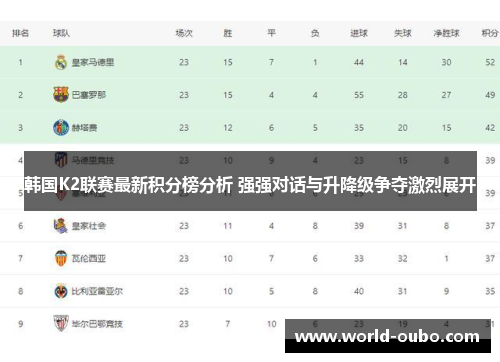 韩国K2联赛最新积分榜分析 强强对话与升降级争夺激烈展开